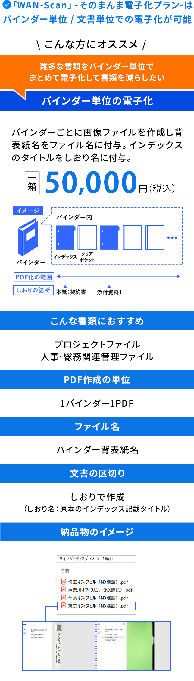 「WAN-Scan」-そのまんま電子化プラン-はバインダー単位/文書単位での電子化が可能